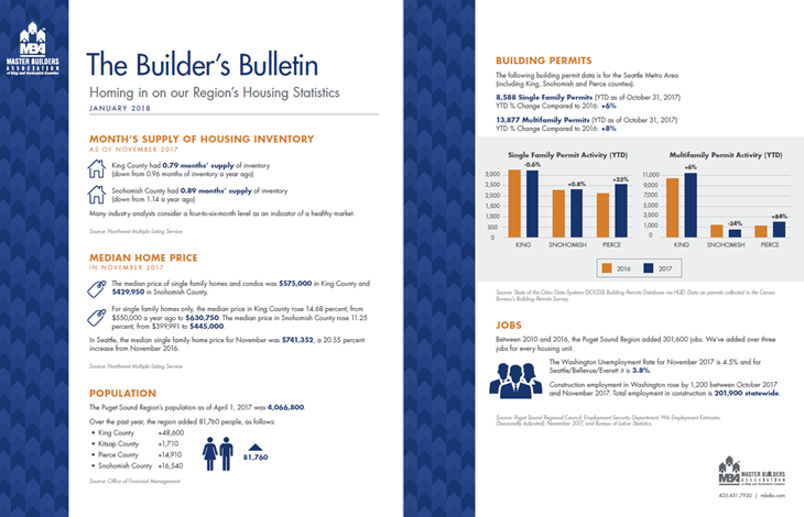 Builder's Bulletin Jan 2018