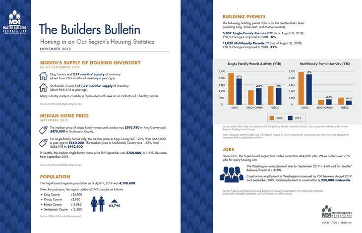 2019-11 Builders Bulletin 2019-11 Builders Bulletin