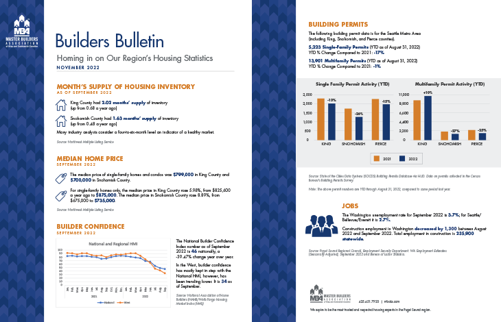 November2022 Builders Bulletin