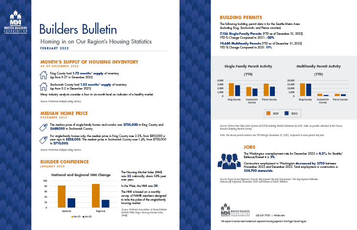 February 2023 Builders Bulletin