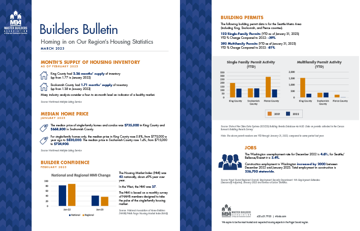 March 2023 Builders Bulletin