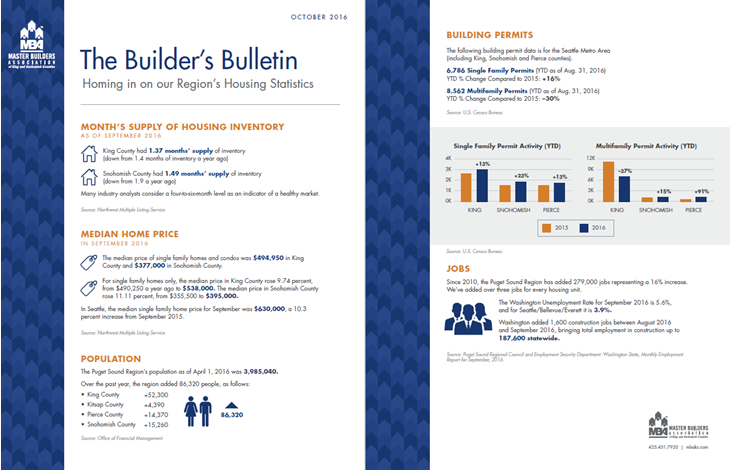 Builder's Bulletin Jan 2018